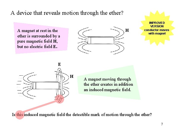 A device that reveals motion through the ether? H A magnet at rest in