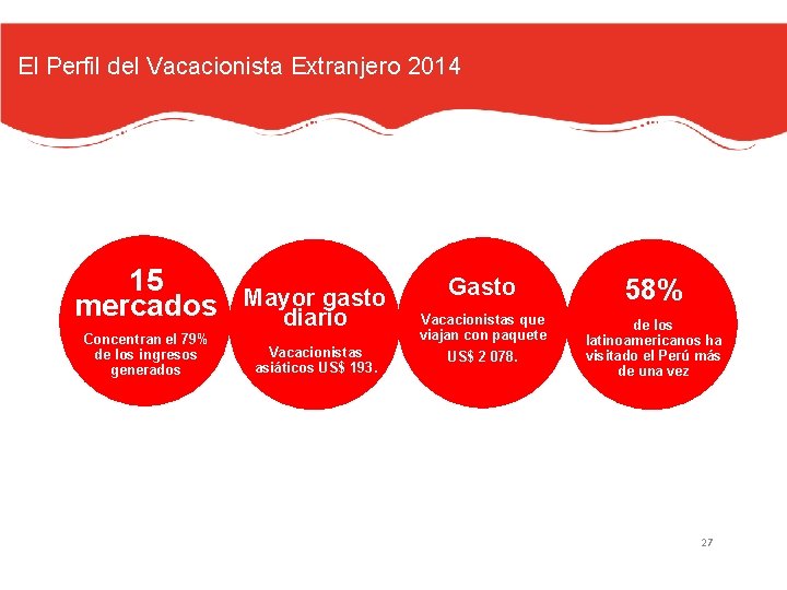 El Perfil del Vacacionista Extranjero 2014 15 mercados Concentran el 79% de los ingresos