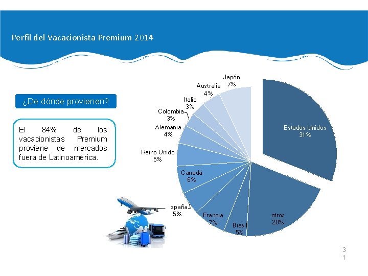 Perfil del Vacacionista Premium 2014 ¿De dónde provienen? El 84% de los vacacionistas Premium