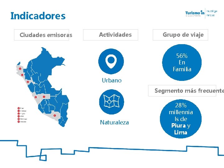 Indicadores Ciudades emisoras Actividades Grupo de viaje 56% En Familia Urbano Segmento más frecuente