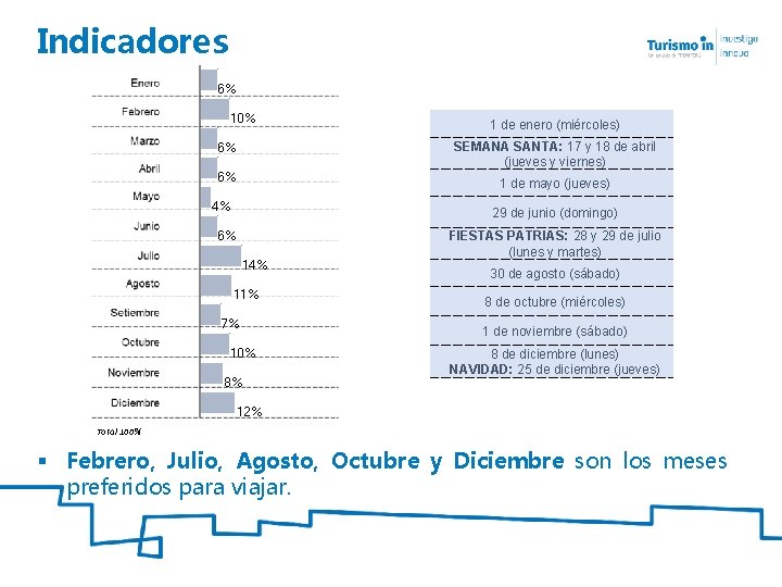 Indicadores 6% 10% 1 de enero (miércoles) SEMANA SANTA: 17 y 18 de abril