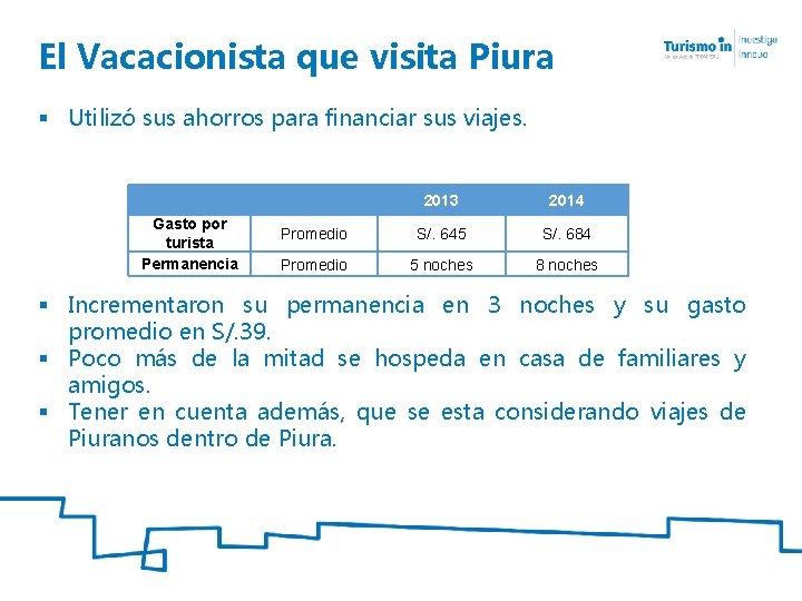 El Vacacionista que visita Piura § Utilizó sus ahorros para financiar sus viajes. Gasto