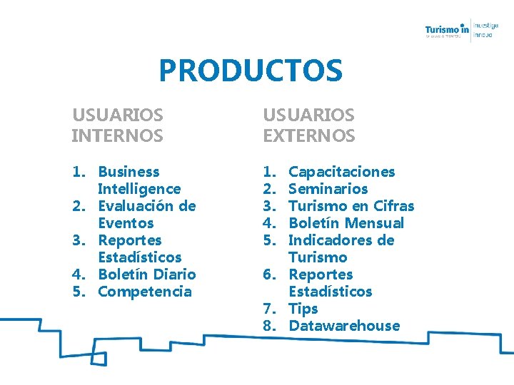 PRODUCTOS USUARIOS INTERNOS USUARIOS EXTERNOS 1. Business Intelligence 2. Evaluación de Eventos 3. Reportes