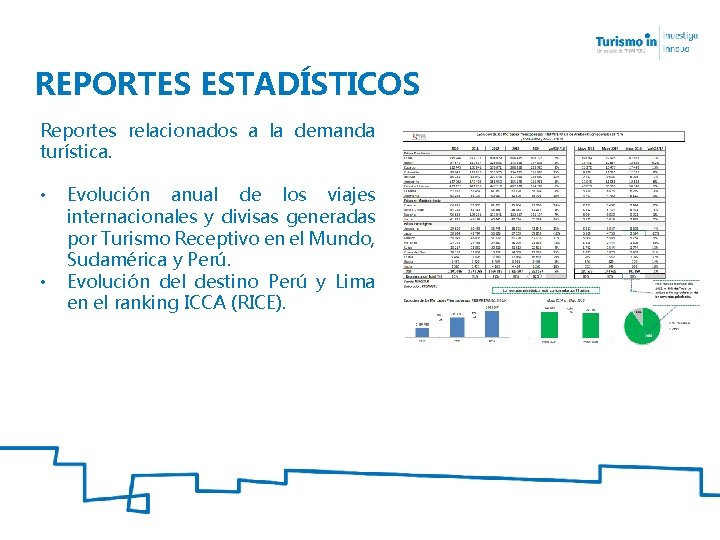 REPORTES ESTADÍSTICOS Reportes relacionados a la demanda turística. • • Evolución anual de los