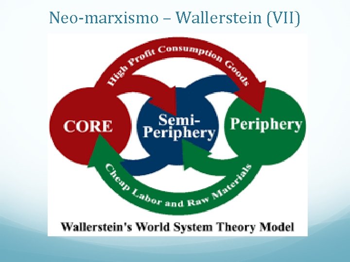 Neo-marxismo – Wallerstein (VII) 