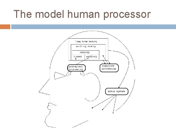 The model human processor 