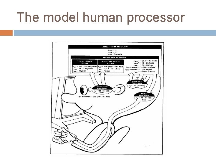 The model human processor 