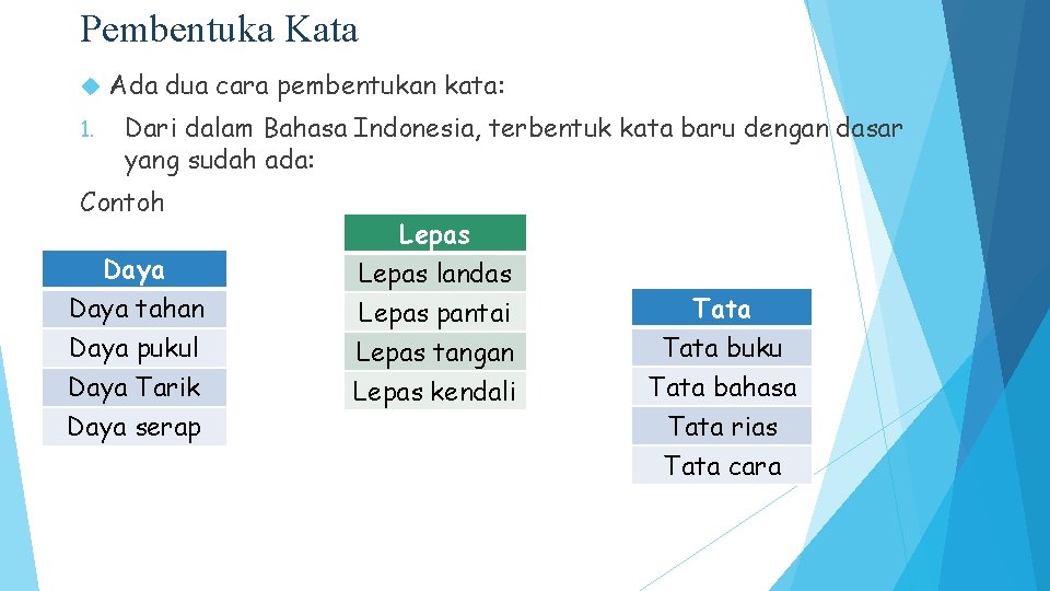 Pembentuka Kata 1. Ada dua cara pembentukan kata: Dari dalam Bahasa Indonesia, terbentuk kata Pembentuka Kata 1. Ada dua cara pembentukan kata: Dari dalam Bahasa Indonesia, terbentuk kata