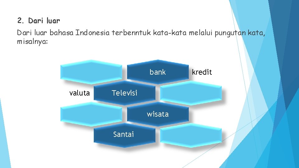 2. Dari luar bahasa Indonesia terbenntuk kata-kata melalui pungutan kata, misalnya: bank valuta Televisi