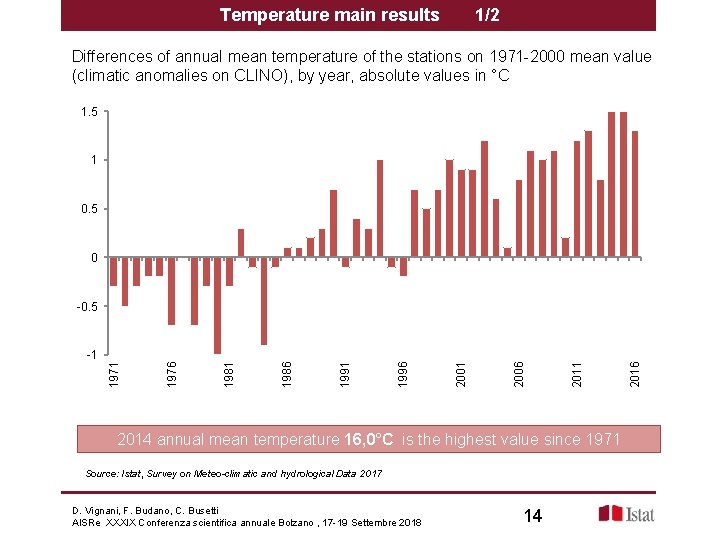 Temperature main results 1/2 Differences of annual mean temperature of the stations on 1971