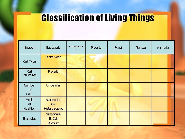 Classification of Living Things Kingdom Eubacteria Prokaryotic Cell Type Cell Structures Flagella Number of
