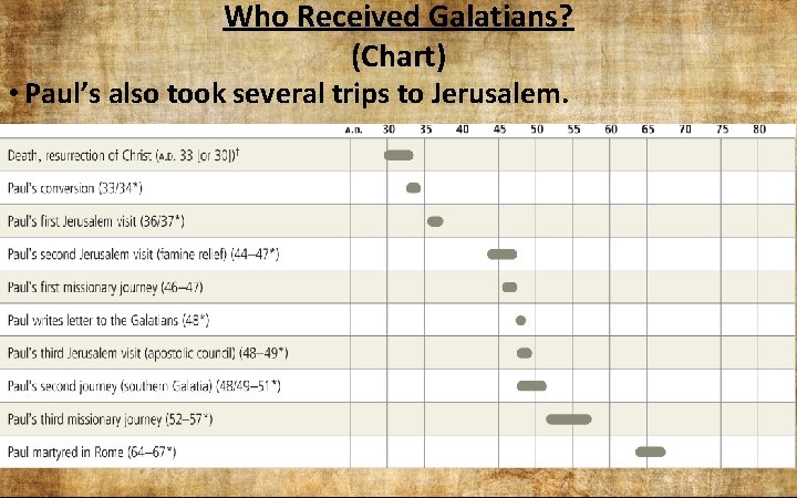 Who Received Galatians? (Chart) • Paul’s also took several trips to Jerusalem. 