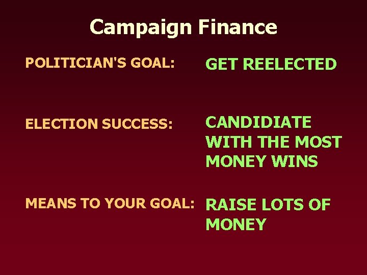 Campaign Finance POLITICIAN'S GOAL: GET REELECTED ELECTION SUCCESS: CANDIDIATE WITH THE MOST MONEY WINS