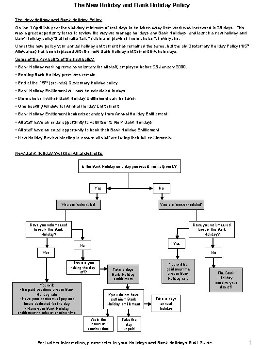 The New Holiday and Bank Holiday Policy On the 1 April this year the