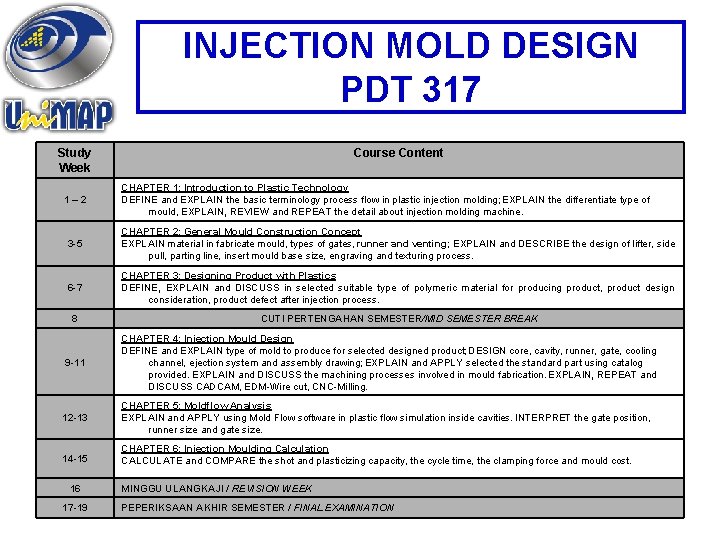 INJECTION MOLD DESIGN PDT 317 Study Week 1– 2 Course Content CHAPTER 1: Introduction