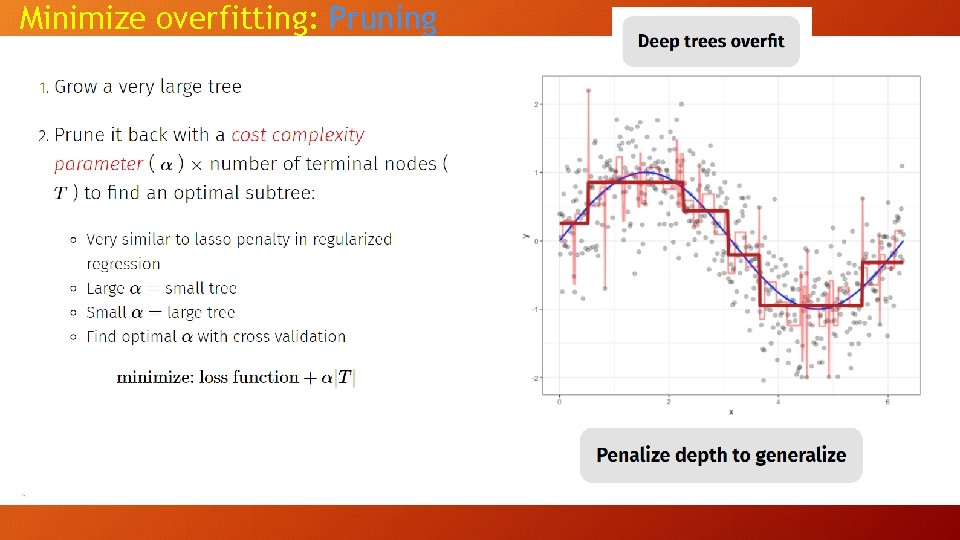 Minimize overfitting: Pruning 