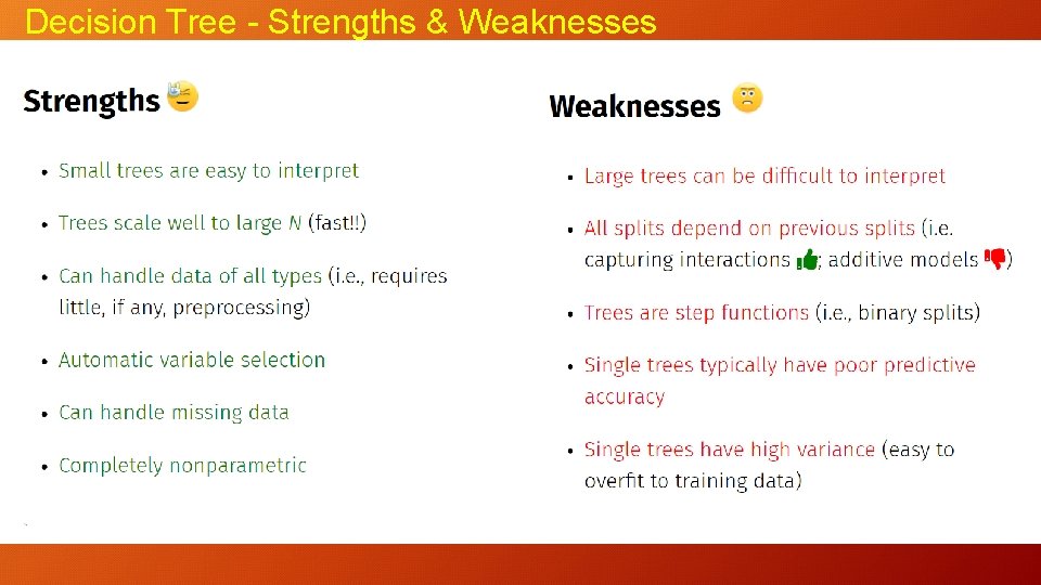 Decision Tree - Strengths & Weaknesses 