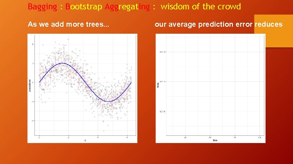 Bagging : Bootstrap Aggregating : wisdom of the crowd As we add more trees.