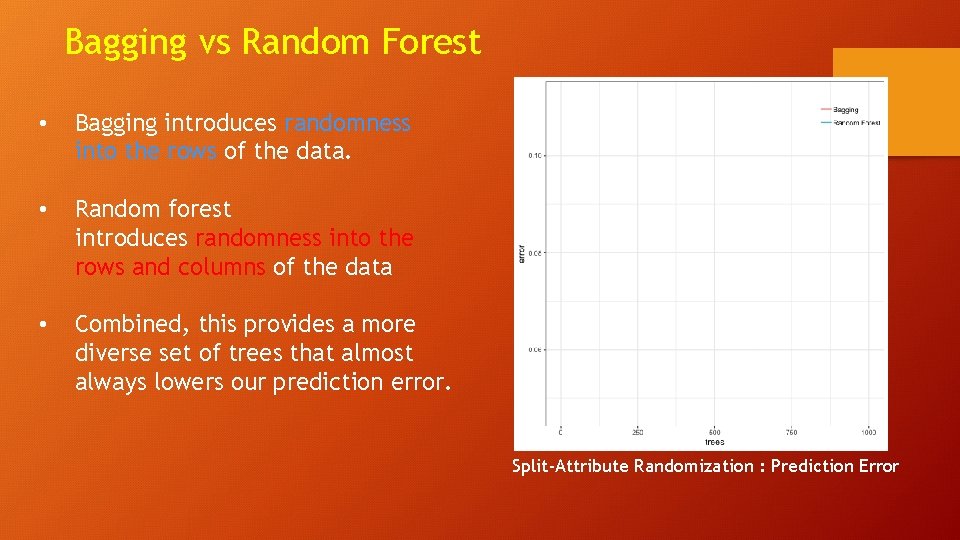 Bagging vs Random Forest • Bagging introduces randomness into the rows of the data.