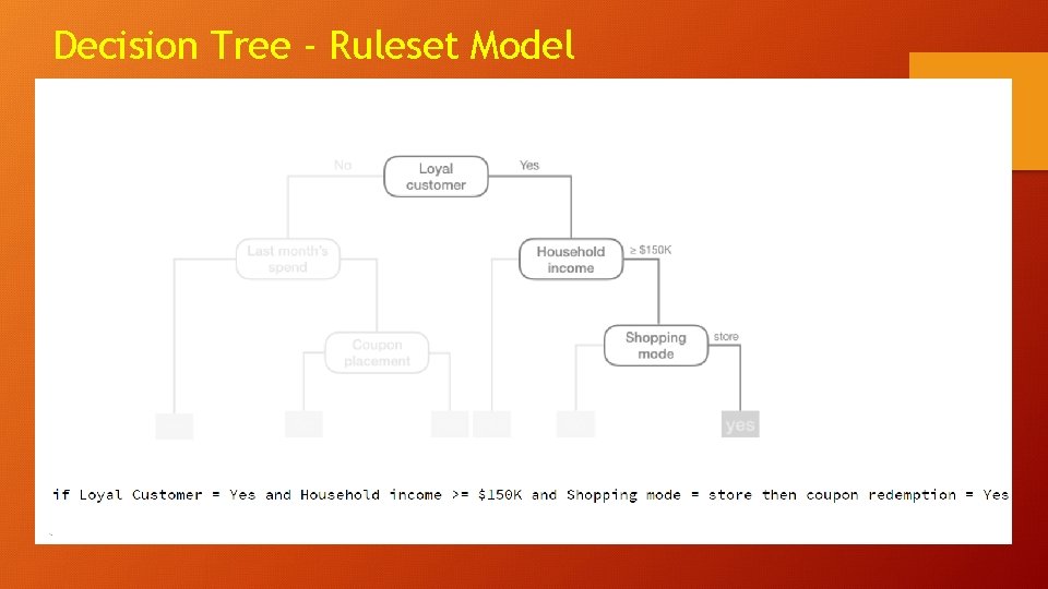 Decision Tree - Ruleset Model 