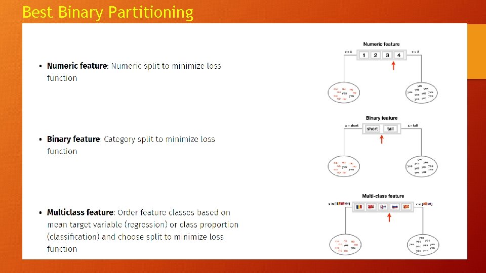 Best Binary Partitioning 