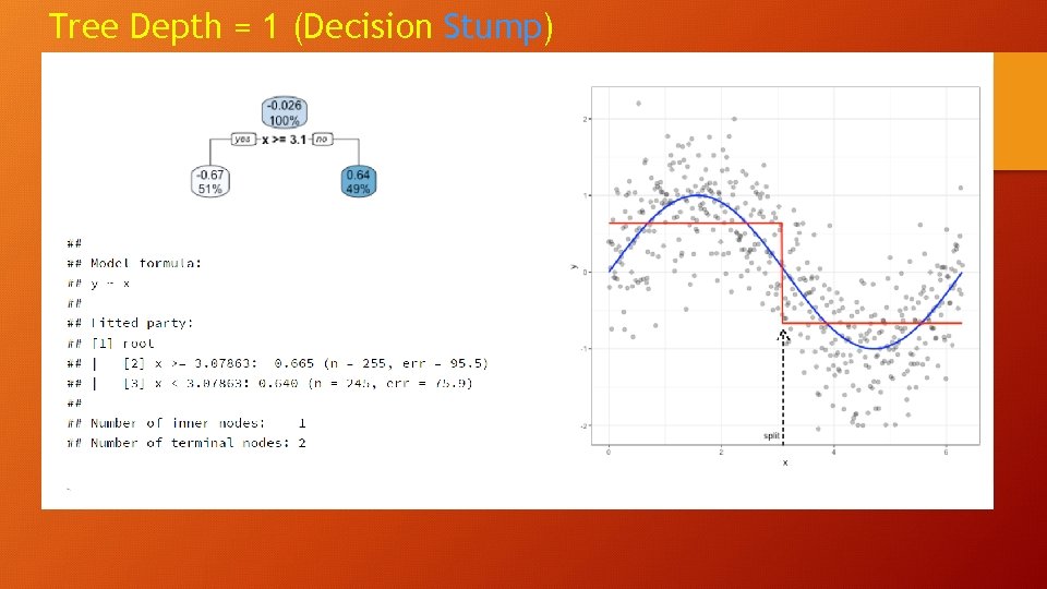 Tree Depth = 1 (Decision Stump) 