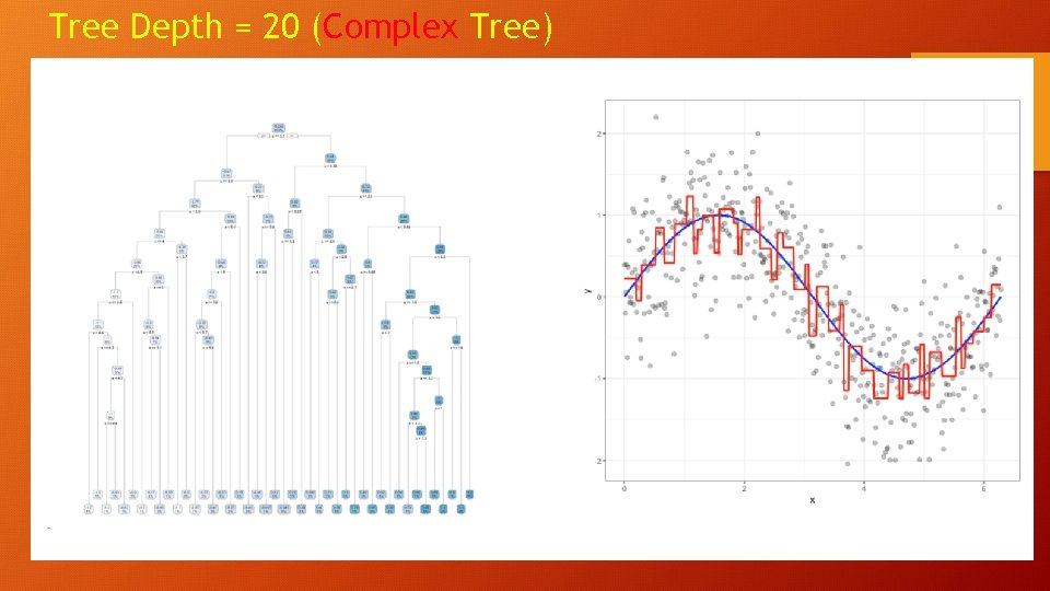 Tree Depth = 20 (Complex Tree) 