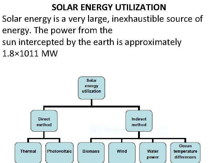 SOLAR ENERGY UTILIZATION Solar energy is a very large, inexhaustible source of energy. The