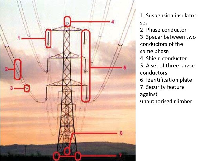 1. Suspension insulator set 2. Phase conductor 3. Spacer between two conductors of the