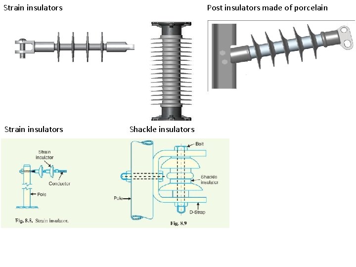 Strain insulators Post insulators made of porcelain Shackle insulators 