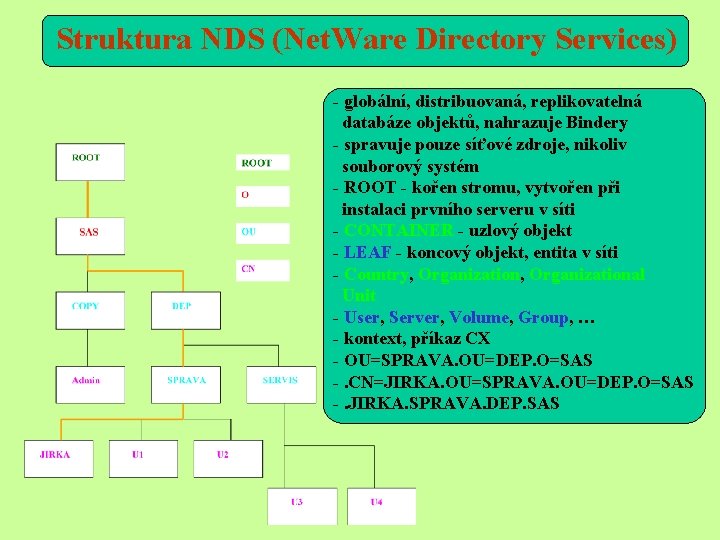 Struktura NDS (Net. Ware Directory Services) - globální, distribuovaná, replikovatelná databáze objektů, nahrazuje Bindery