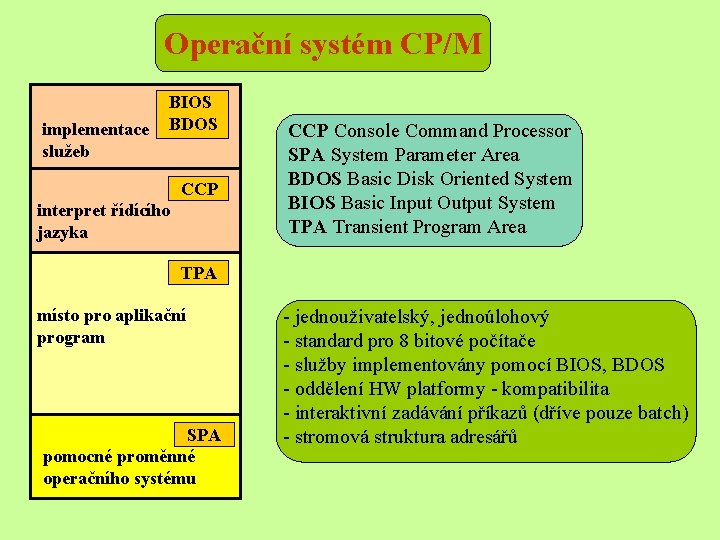 Operační systém CP/M implementace služeb BIOS BDOS CCP interpret řídícího jazyka CCP Console Command