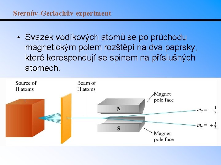 Sternův-Gerlachův experiment • Svazek vodíkových atomů se po průchodu magnetickým polem rozštěpí na dva