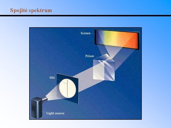 Spojité spektrum 