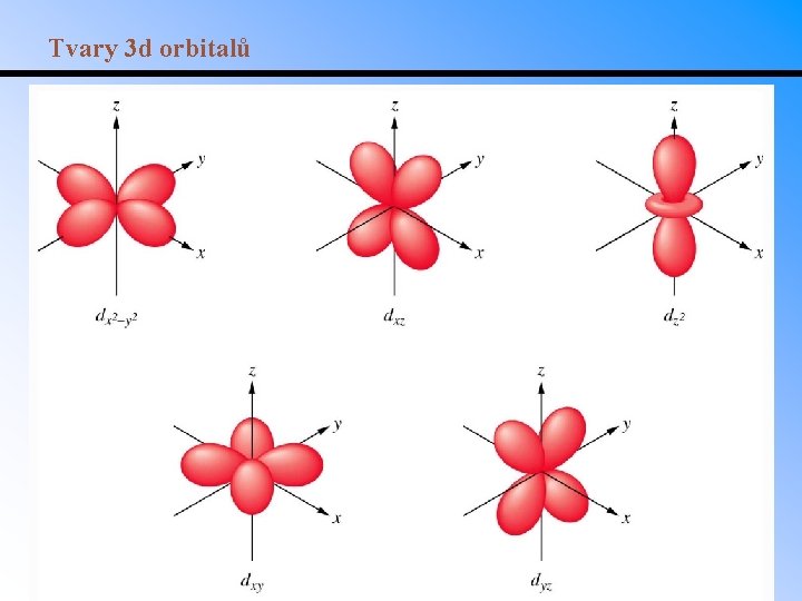 Tvary 3 d orbitalů 