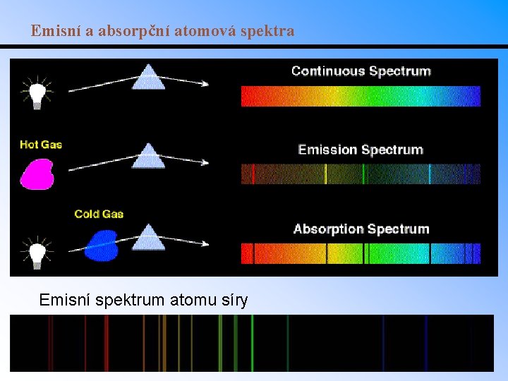 Emisní a absorpční atomová spektra Emisní spektrum atomu síry 