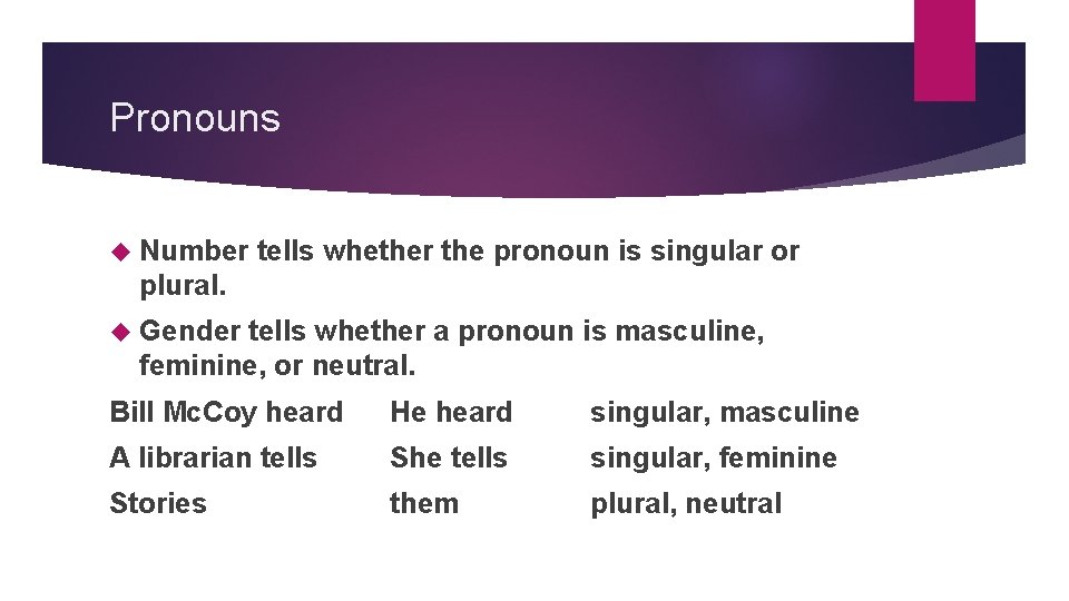 Pronouns Number tells whether the pronoun is singular or plural. Gender tells whether a