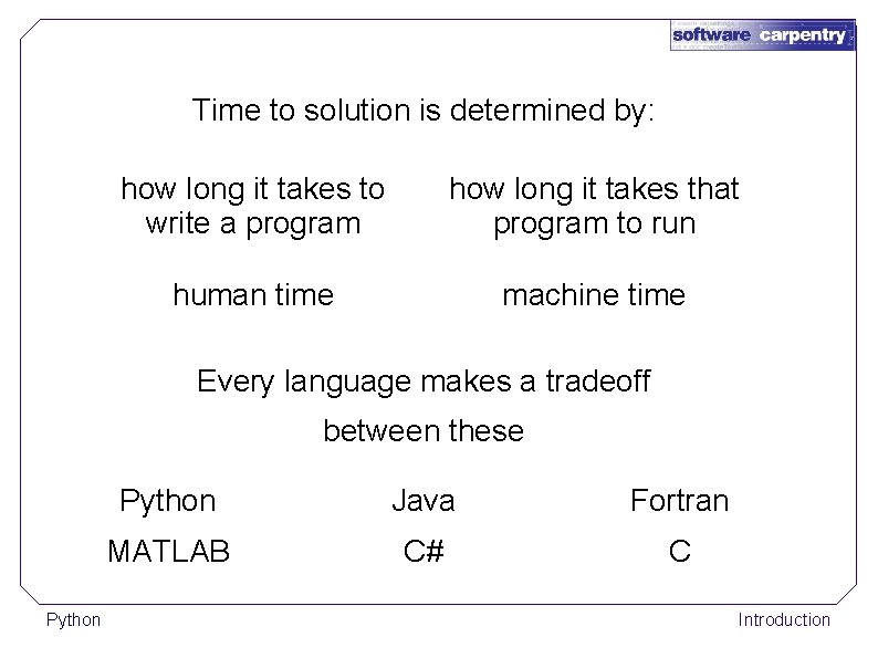 Time to solution is determined by: how long it takes to write a program