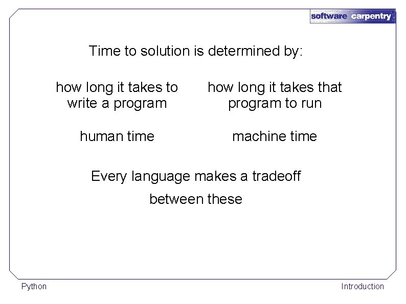 Time to solution is determined by: how long it takes to write a program