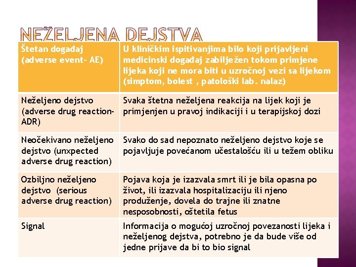 Štetan događaj (adverse event- AE) U kliničkim ispitivanjima bilo koji prijavljeni medicinski događaj zabilježen