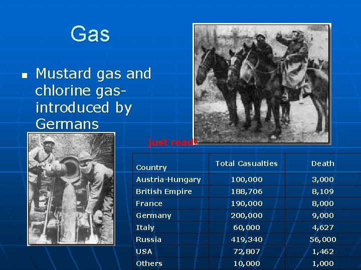 Gas n Mustard gas and chlorine gasintroduced by Germans just read! Total Casualties Death