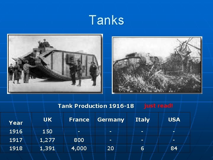 Tanks just read! Tank Production 1916 -18 UK France Germany Italy USA 1916 150