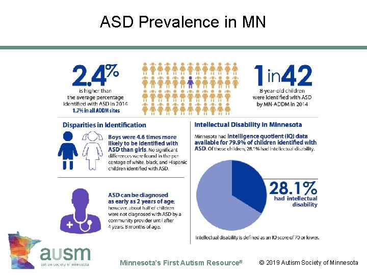 ASD Prevalence in MN © 2012 Autism Society of Minnesota’s First Autism Resource® ©