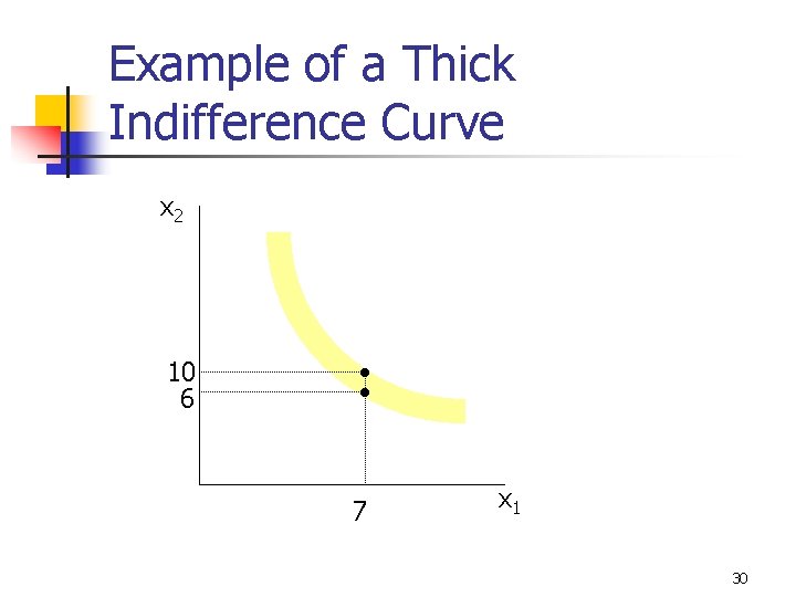 Example of a Thick Indifference Curve x 2 10 6 • • 7 x