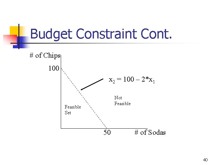 Budget Constraint Cont. # of Chips 100 x 2 = 100 – 2*x 1
