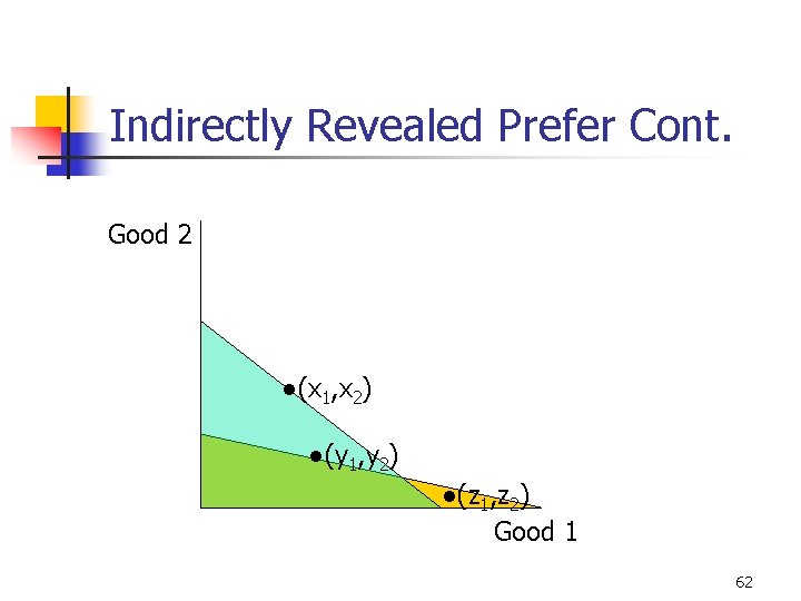 Indirectly Revealed Prefer Cont. Good 2 ●(x 1, x 2) ●(y 1, y 2)