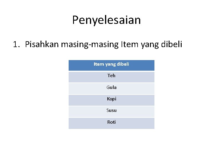 Penyelesaian 1. Pisahkan masing-masing Item yang dibeli Teh Gula Kopi Susu Roti 