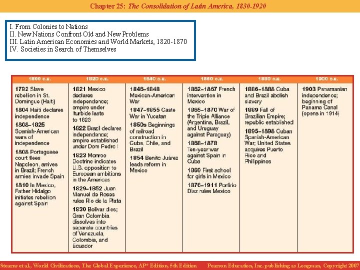 Chapter 25: The Consolidation of Latin America, 1830 -1920 I. From Colonies to Nations