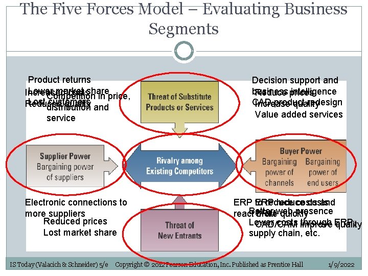 The Five Forces Model – Evaluating Business Segments Product returns Lower market Increased costsshare