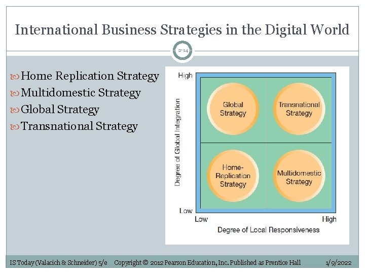International Business Strategies in the Digital World 2 -14 Home Replication Strategy Multidomestic Strategy